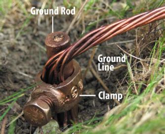 12 ground.